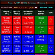 Forex Signal
