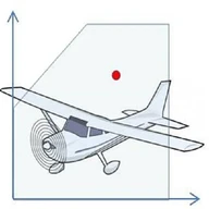 Aircraft Weight and Balance