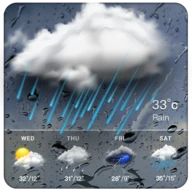 Real-time weather forecasts