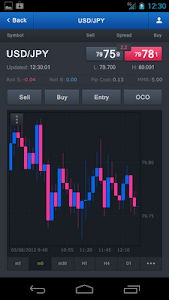 FXCM Trading Station Mobile