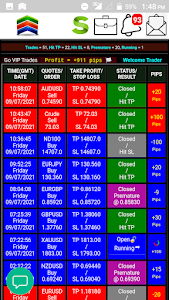Forex Signal
