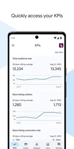 Google Play Console