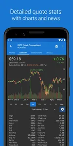 My Stocks Portfolio & Market