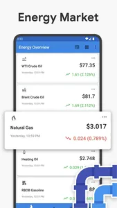 Crude Oil Price
