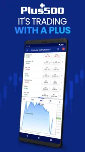 Plus500 Trading