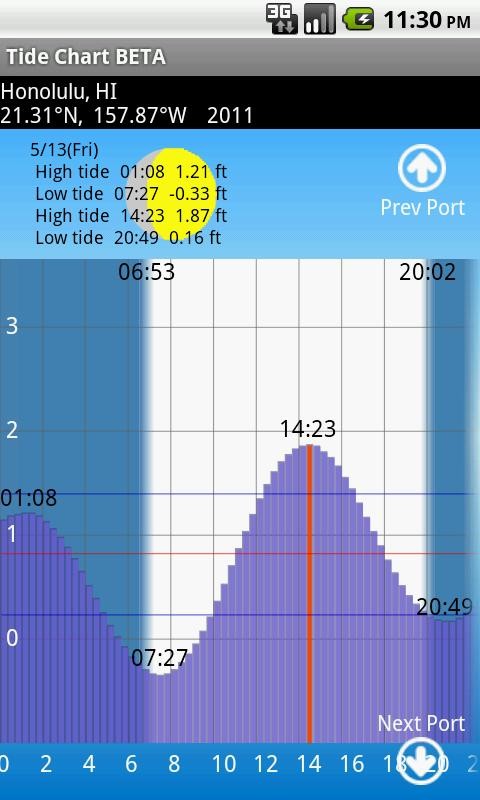 Tide Chart FREE Android 앱 APK (jp.gr.java_conf.hanitaro.tide) 에 의해 ...