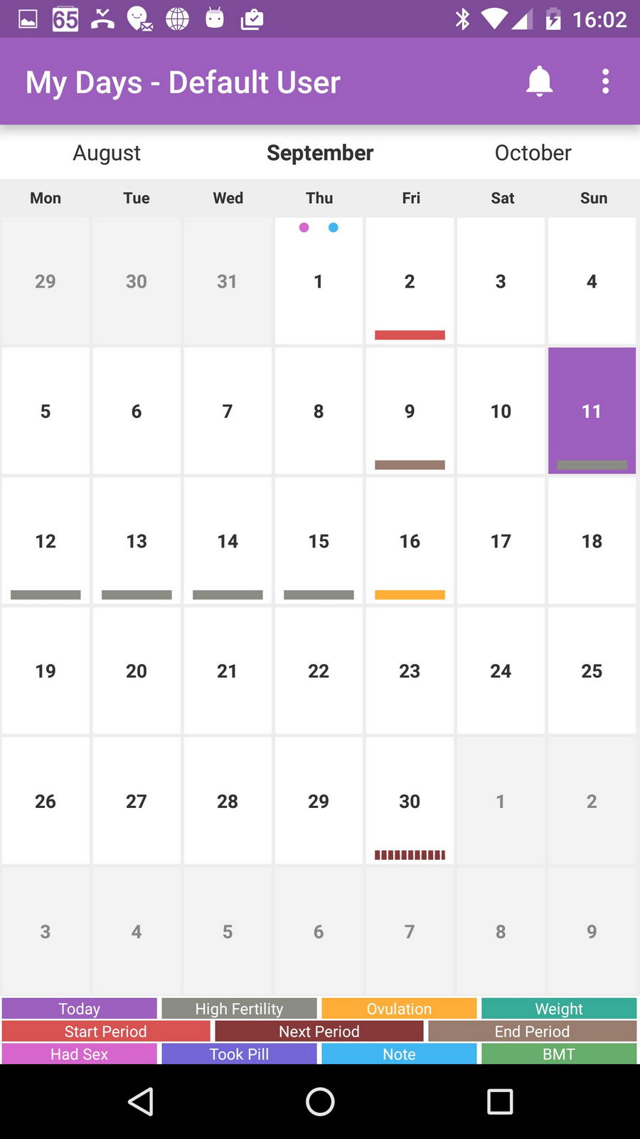 Календарь овуляции 2023. Календарь овуляции. Period Day. Календарь последний. Тройка период. Мой календарь.