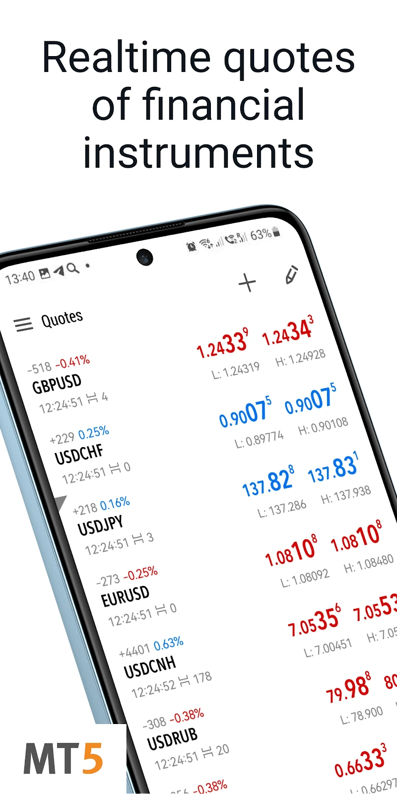 MetaTrader 5 Android 应用程序APK (net.metaquotes.metatrader5) 由MetaQuotes  Software Corp. - 在PHONEKY上下载