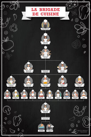 Chef Hierarchy