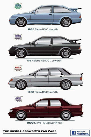 The Evolution of the Ford Cosworth: A Legendary Lineup 🚗✨