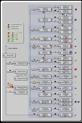 Mastering the Art of Potion Brewing 🧪✨