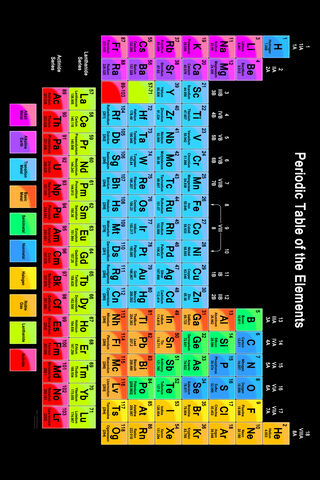 Exploring the Elements: The Periodic Table Unveiled 🌍🔬