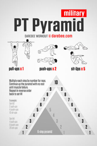 Military Fitness Challenge: The PT Pyramid 🏋️ 💪