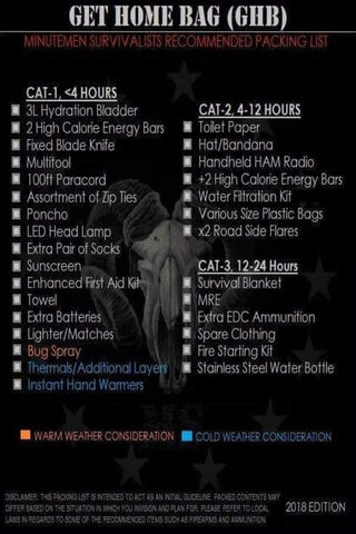 Essential Gear for Your Get Home Bag 🏕️🎒