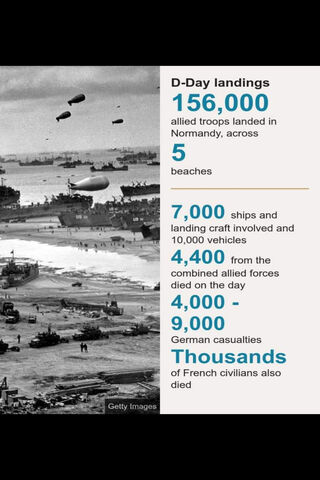 D-Day: A Turning Point in History 🌊⚔️