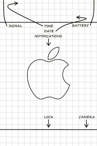 Apple Diagram