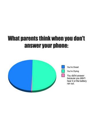 Parents