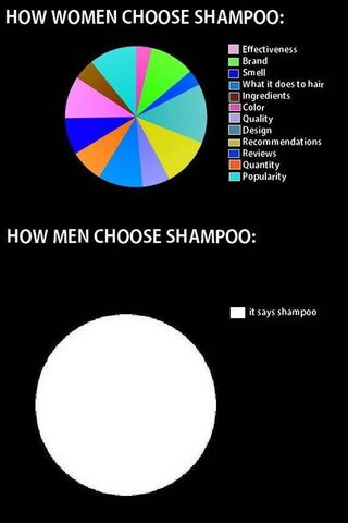 The Shampoo Showdown: A..