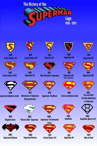 Evolution Superman