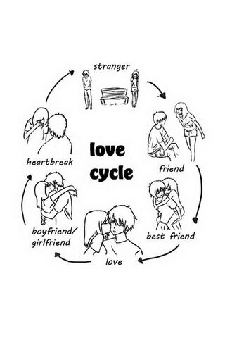 Love Cycle