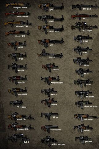Iconic Firearms: A Visual Guide to Classic Guns 🔫