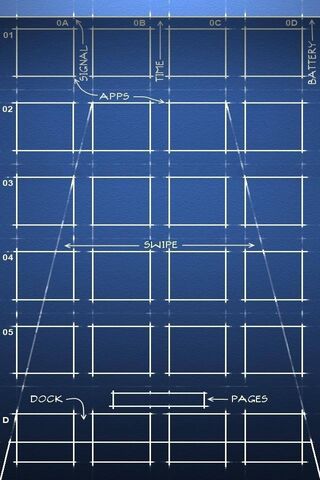 Blueprint of a Digital Dashboard 🖥️📊