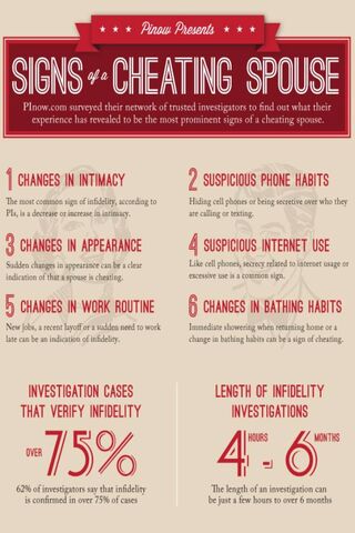 Check Your Spouse