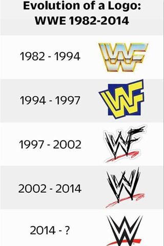 Evolution Of Wwe