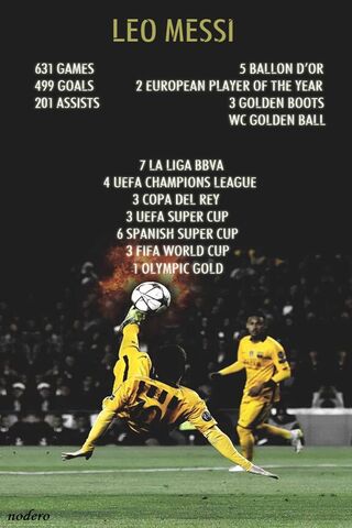 The Legend of Leo Messi: A Football Icon ⚽✨