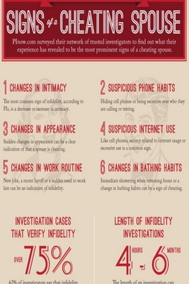 Unmasking Infidelity: Signs to Watch For