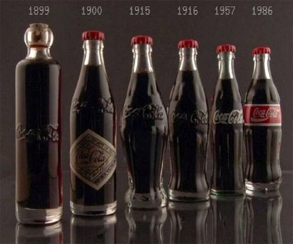 Coke Timeline