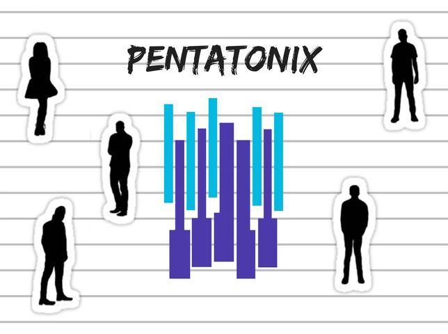 Pentatonix Desktop Wallpaper Download To Your Mobile From Phoneky