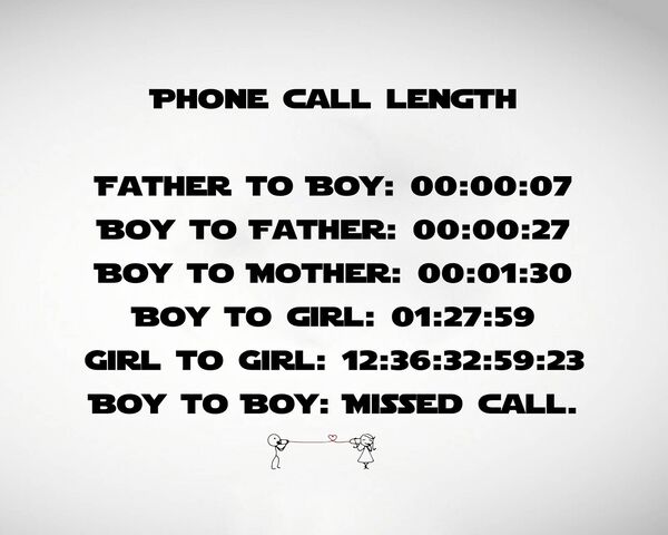 Call Length Wallpaper - Download to your mobile from PHONEKY