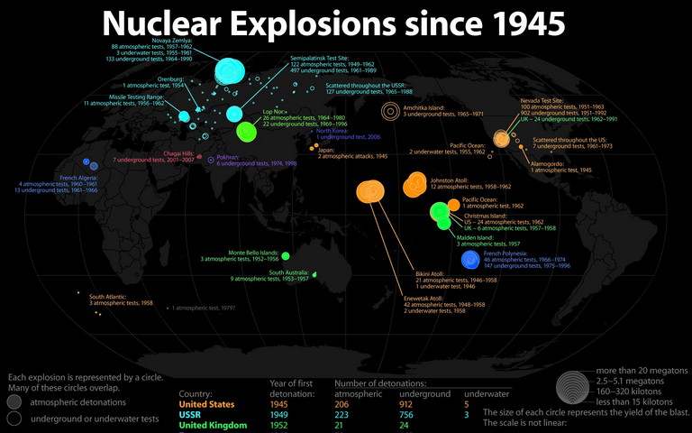 Nuclear Explosion Wallpaper - Download to your mobile from PHONEKY