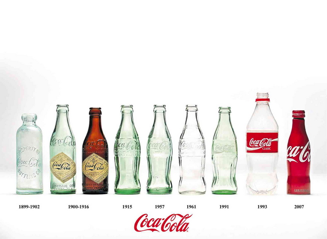 Coke Sejak 1899