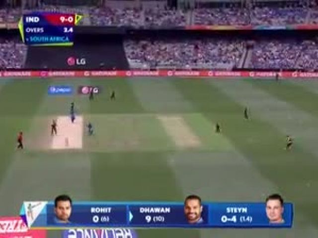 India innings highlights