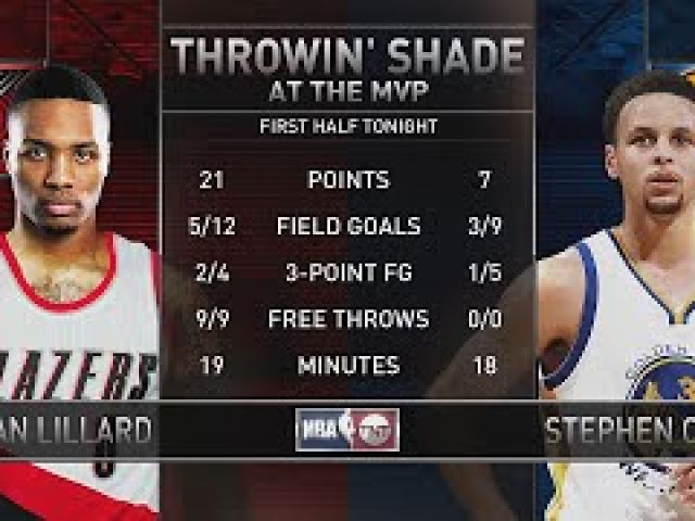 Inside the NBA: Blazers vs Warriors - Game 5 - Halftime Report May 11