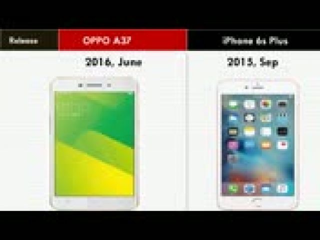 Oppo A37 vs iPhone 6s Plus Comparison!