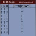 Truth Tables (Light)