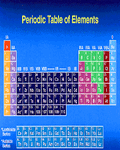Modern Periodic Table