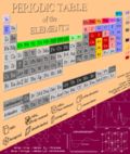 Periodic Table v2.0