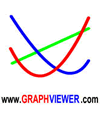 Graph Viewer V1.0.9